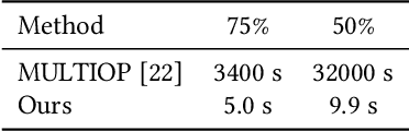 Figure 4 for Self-Play Reinforcement Learning for Fast Image Retargeting