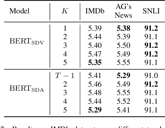 Figure 4 for Improving BERT Fine-Tuning via Self-Ensemble and Self-Distillation