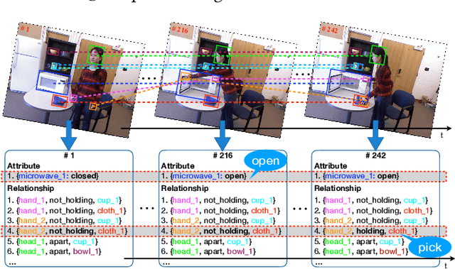 Figure 1 for Explainable Video Action Reasoning via Prior Knowledge and State Transitions