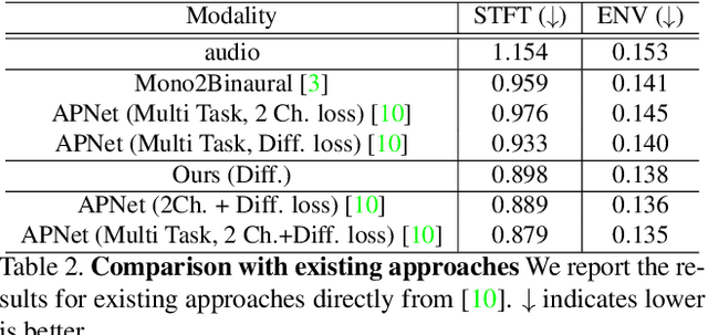 Figure 3 for Depth Infused Binaural Audio Generation using Hierarchical Cross-Modal Attention