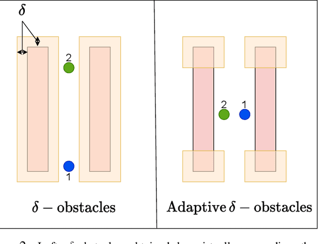 Figure 2 for DEC-LOS-RRT: Decentralized Path Planning for Multi-robot Systems with Line-of-sight Constrained Communication