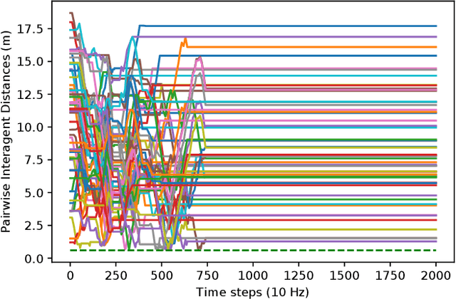 Figure 4 for DEC-LOS-RRT: Decentralized Path Planning for Multi-robot Systems with Line-of-sight Constrained Communication