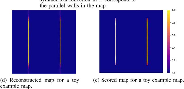 Figure 2 for Robust Frequency-Based Structure Extraction