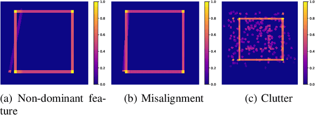 Figure 3 for Robust Frequency-Based Structure Extraction