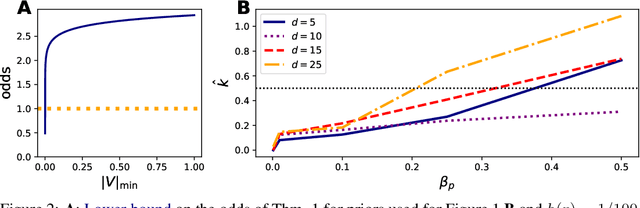 Figure 2 for Doubly Robust Bayesian Inference for Non-Stationary Streaming Data with $β$-Divergences