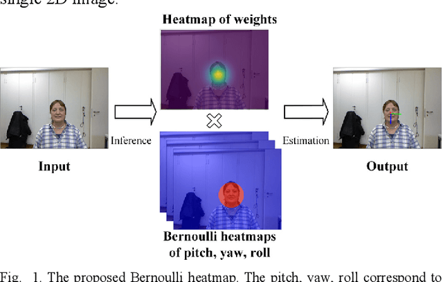 Figure 1 for Deep Convolutional Neural Network-based Bernoulli Heatmap for Head Pose Estimation