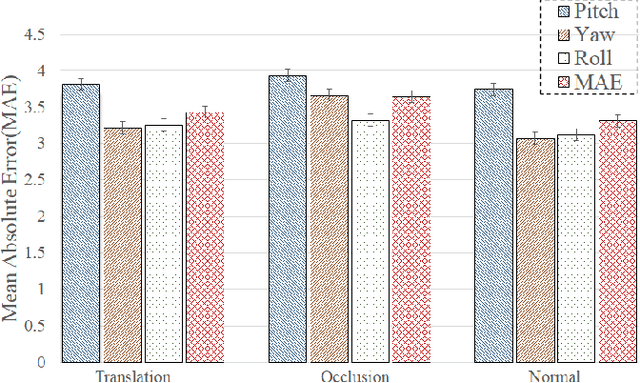Figure 2 for Deep Convolutional Neural Network-based Bernoulli Heatmap for Head Pose Estimation