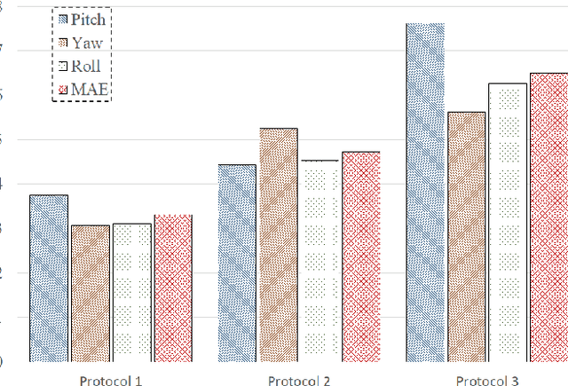 Figure 3 for Deep Convolutional Neural Network-based Bernoulli Heatmap for Head Pose Estimation