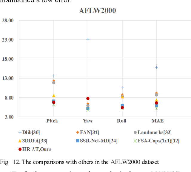 Figure 4 for Deep Convolutional Neural Network-based Bernoulli Heatmap for Head Pose Estimation