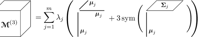 Figure 2 for Tensor Moments of Gaussian Mixture Models: Theory and Applications