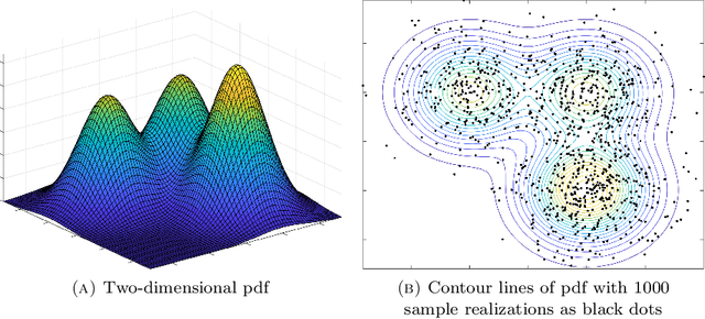 Figure 3 for Tensor Moments of Gaussian Mixture Models: Theory and Applications