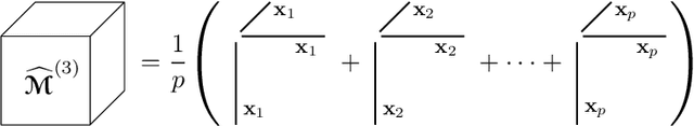 Figure 4 for Tensor Moments of Gaussian Mixture Models: Theory and Applications