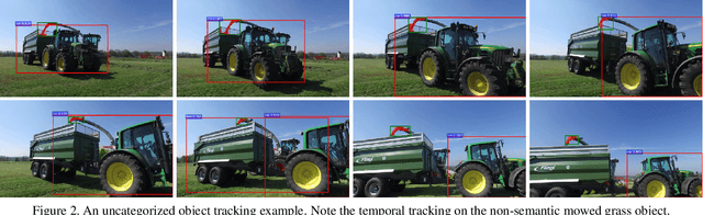 Figure 3 for Video Object Segmentation using Tracked Object Proposals