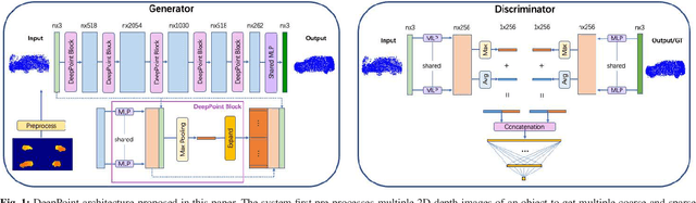 Figure 1 for DeepPoint: A Deep Learning Model for 3D Reconstruction in Point Clouds via mmWave Radar