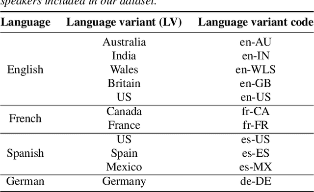Figure 1 for Unify and Conquer: How Phonetic Feature Representation Affects Polyglot Text-To-Speech (TTS)