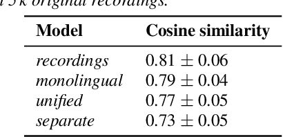 Figure 4 for Unify and Conquer: How Phonetic Feature Representation Affects Polyglot Text-To-Speech (TTS)