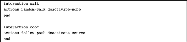 Figure 3 for On a Possible Similarity between Gene and Semantic Networks