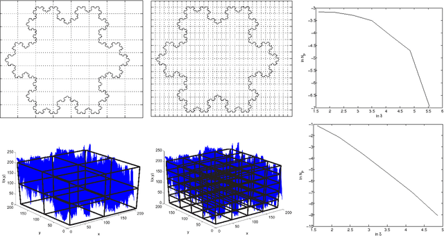 Figure 1 for Texture Analysis And Characterization Using Probability Fractal Descriptors