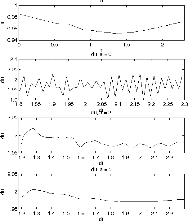 Figure 2 for Texture Analysis And Characterization Using Probability Fractal Descriptors