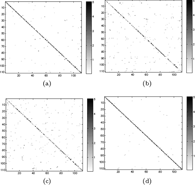 Figure 4 for Texture Analysis And Characterization Using Probability Fractal Descriptors