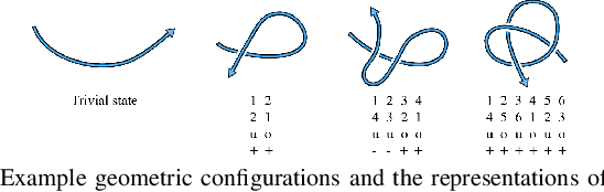 Figure 2 for Learning Topological Motion Primitives for Knot Planning