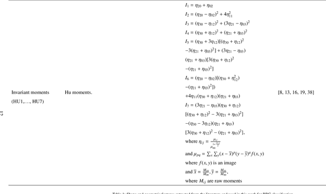 Figure 2 for Sickle-cell disease diagnosis support selecting the most appropriate machinelearning method: Towards a general and interpretable approach for cellmorphology analysis from microscopy images