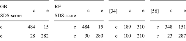 Figure 4 for Sickle-cell disease diagnosis support selecting the most appropriate machinelearning method: Towards a general and interpretable approach for cellmorphology analysis from microscopy images