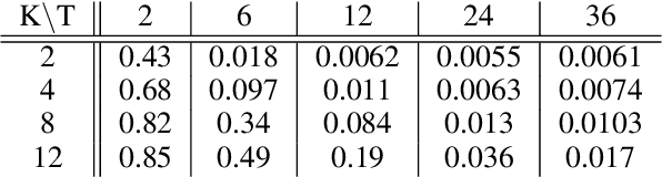 Figure 2 for ADMM and Spectral Proximity Operators in Hyperspectral Broadband Phase Retrieval for Quantitative Phase Imaging