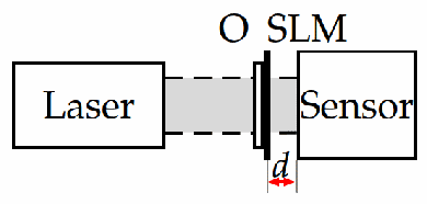 Figure 1 for ADMM and Spectral Proximity Operators in Hyperspectral Broadband Phase Retrieval for Quantitative Phase Imaging