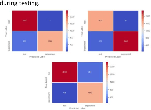 Figure 4 for On-Device Transfer Learning for Personalising Psychological Stress Modelling using a Convolutional Neural Network