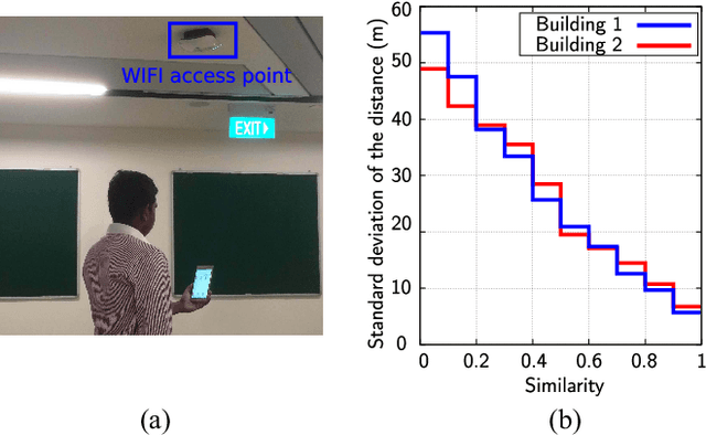 Figure 2 for Collaborative SLAM based on Wifi Fingerprint Similarity and Motion Information
