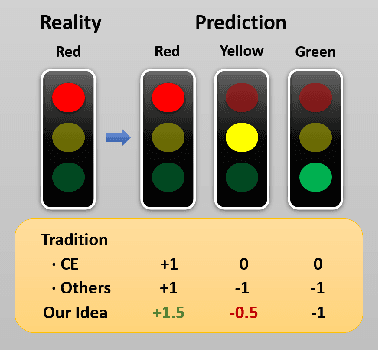 Figure 1 for Meta Pattern Concern Score: A Novel Metric for Customizable Evaluation of Multi-classification
