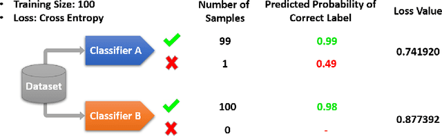 Figure 3 for Meta Pattern Concern Score: A Novel Metric for Customizable Evaluation of Multi-classification