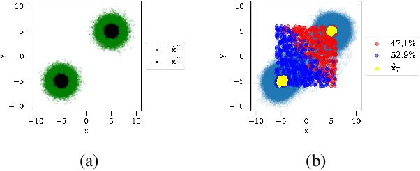 Figure 3 for Heavy-tailed denoising score matching