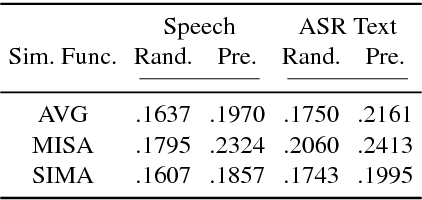 Figure 4 for Jointly Discovering Visual Objects and Spoken Words from Raw Sensory Input