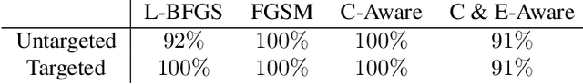 Figure 3 for Color and Edge-Aware Adversarial Image Perturbations