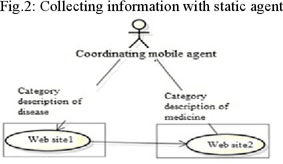 Figure 1 for Multi-agent Searching System for Medical Information