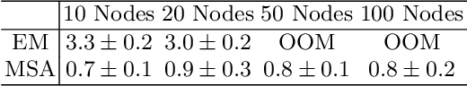 Figure 2 for Multiple-shooting adjoint method for whole-brain dynamic causal modeling