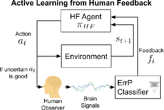 Figure 2 for Maximizing BCI Human Feedback using Active Learning