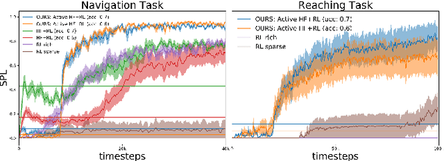 Figure 3 for Maximizing BCI Human Feedback using Active Learning