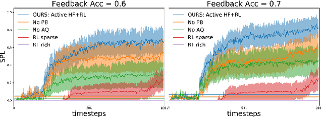 Figure 4 for Maximizing BCI Human Feedback using Active Learning
