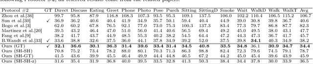 Figure 4 for A Synchronized Reprojection-based Model for 3D Human Pose Estimation