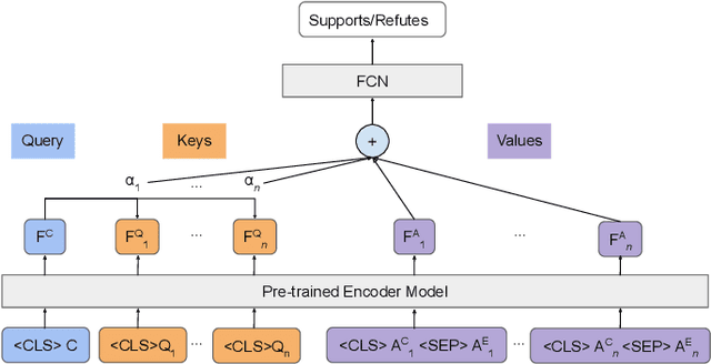 Figure 1 for Explainable Fact-checking through Question Answering