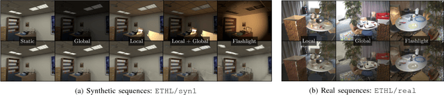 Figure 3 for How to Train a CAT: Learning Canonical Appearance Transformations for Direct Visual Localization Under Illumination Change