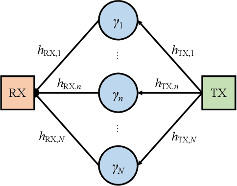 Figure 2 for Diagnosis of Intelligent Reflecting Surface in Millimeter-wave Communication Systems