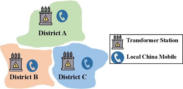 Figure 1 for A Fair and Efficient Hybrid Federated Learning Framework based on XGBoost for Distributed Power Prediction