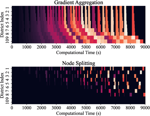 Figure 2 for A Fair and Efficient Hybrid Federated Learning Framework based on XGBoost for Distributed Power Prediction