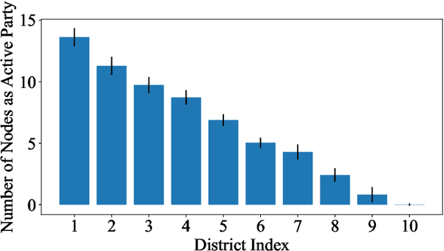 Figure 3 for A Fair and Efficient Hybrid Federated Learning Framework based on XGBoost for Distributed Power Prediction