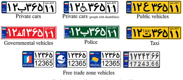 Figure 2 for Iranis: A Large-scale Dataset of Farsi License Plate Characters
