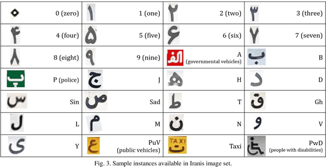 Figure 3 for Iranis: A Large-scale Dataset of Farsi License Plate Characters